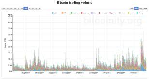Bitcoin Trade Volume Steemit
