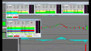 Trading Stocks After Hours Stock Training Ffiv Aapl Cmg Qcom