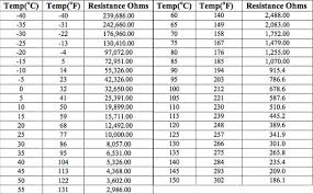 10k Type 2 Thermistor Table Elcho Table