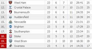 english premier league standings after