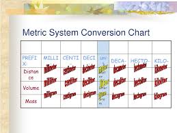 Ppt Metric System Conversion Chart Powerpoint Presentation