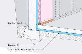 Basement Wall Insulation Batts Vs Eps