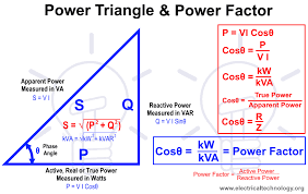 What Is Power Factor Cos ϕ P F