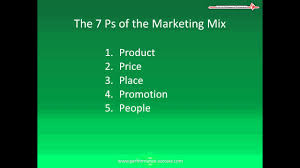 Marketing Mix 4 Ps