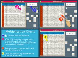 Multiplication Charts Mobile Montessori