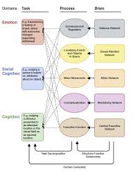 Examples of case study method in psychology thedrudgereort Comparison  between findings of past research and this SAGE Research Methods   Sage Publications