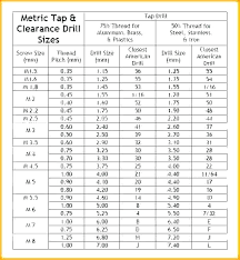Drill Bit Sizes For Metric Taps Woodcontractors Co