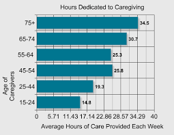 Caregiver Statistics Demographics Family Caregiver Alliance