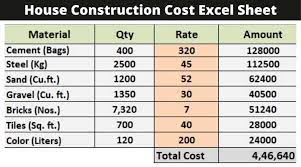 house construction cost calculator 2024