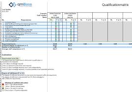 Free excel skills matrix template by ability6.com. Skill Matrix Manage Staff Skills Effectively Free Download Qmbase
