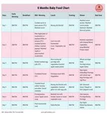 16 Best Baby Food 8 Months Images Baby Food Recipes Baby