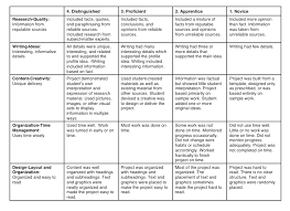 Essay Grading Rubric Version      Click to view a larger image  M  ROUABHIA s Teaching Blog