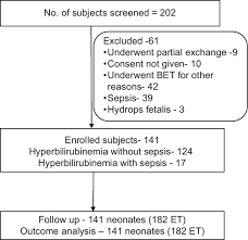 Adverse Events Following Blood Exchange Transfusion For