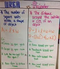 Area And Perimeter Lessons Tes Teach