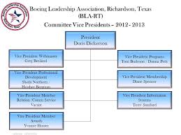 Boeing Leadership Association Richardson Texas Bla Rt