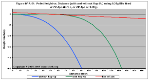 Effective And Maximum Range For 6mm Bbs