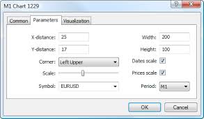 Graph Graphical Objects Metatrader 5 Help