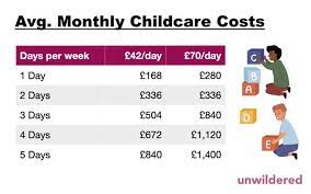 average childcare costs uk unwildering