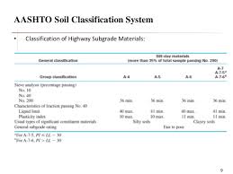 Classification Os Soil