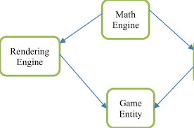 components of game engine