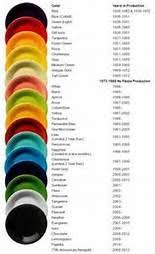 What Are The Retired Fiestaware Colors Bing Images