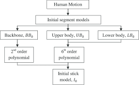 Flow Chart Of 2d Motion Segment Models At Initial Time Step