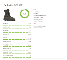 44 Inquisitive Belleville Boots Sizing Chart