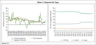 Reserve Bank Of India Rbi Bulletin