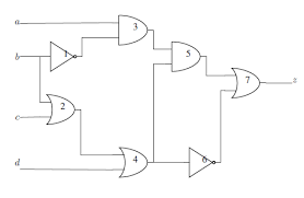 Using this logic gate or logic circuit, a logic 1 becomes a logic 0 and a logic 0 becomes a logic 1. Multiple Gate Circuit Ocean Documentation 3 3 0 Documentation