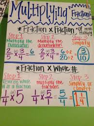 Common Core 4th Grade Math Multiplying Fractions Anchor