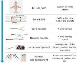 A Methodology To Enable Automatic 3d Routing Of Aircraft