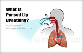 what is pursed lip breathing who can