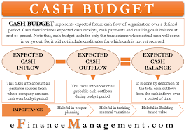 Cash Budget Meaning Preparation