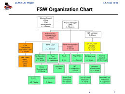 Ppt Fsw Organization Chart Powerpoint Presentation Id