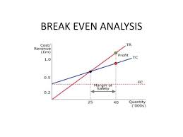 Ppt Break Even Analysis Powerpoint Presentation Id 3089144