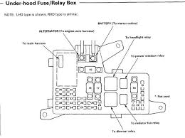 The first thing you will need to do is find the fuse box diagram for your particular year, make, and model. Madcomics 2004 Honda Accord Interior Fuse Box Diagram