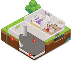 st louis radon how radon enters a home
