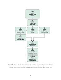 Bedside teaching in medical education  a literature review  Pinterest