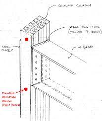 steel beam header connection to glulam