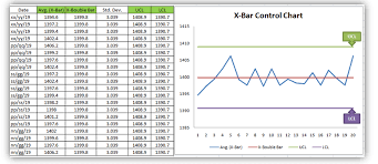control chart excel template how to