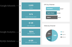 Kpi Examples Get 250 Stunning Kpi Templates For Every Use Case