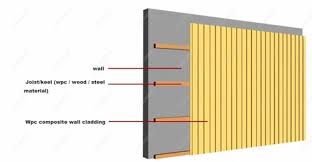 Wpc Exterior Wall Cladding Thickness