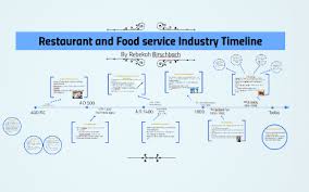 Commercial foodservice establishments accounted for. Resturant And Food Service Industry Timeline By Rebekah Birschbach