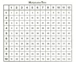 printable time tables 1 12 activity