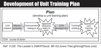 unit training plans utp the