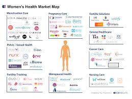 How Innovative Womens Health Technology Changes Healthcare