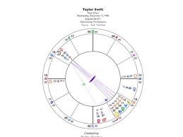 Astroenergy Astrology November 4 2015 Reading Taylor