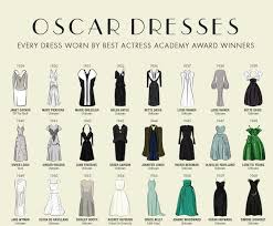 Chart The Dresses Worn By Every Best Actress Oscar Winner