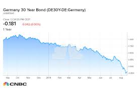 What Is A Zero Coupon Bond Germany Sells A Zero Percent 30