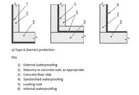 Type B And Type C Waterproofing Systems